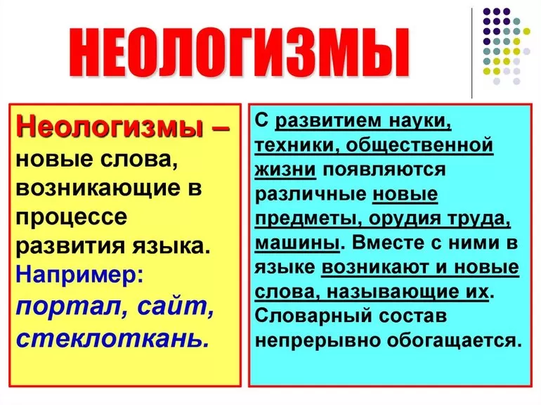 Классификация, виды и типы неологизмов