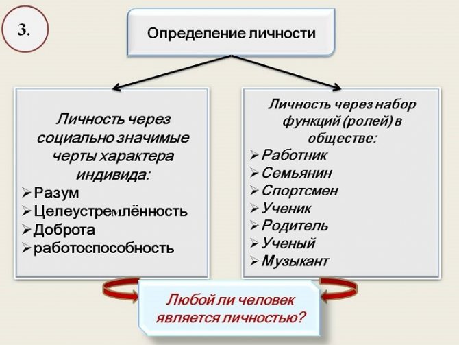 Определение личности